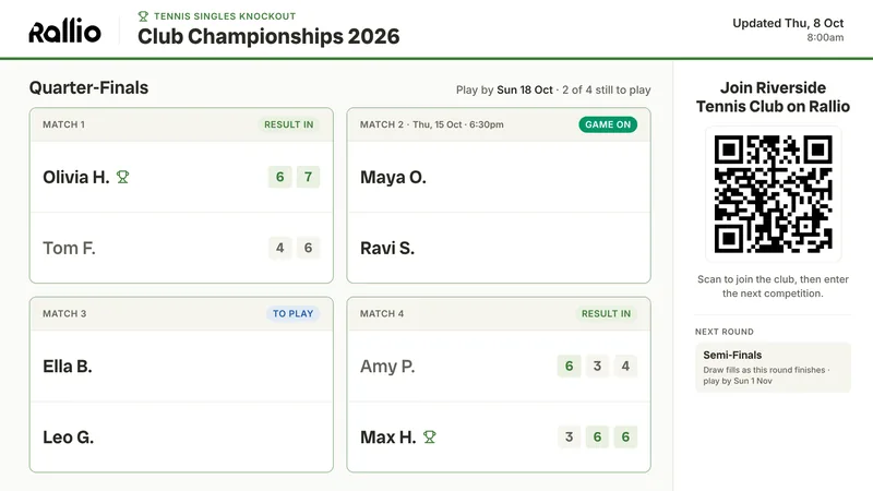 The Rallio live board on a club screen — Club Championships quarter-finals with scores, a game on Thursday at 6:30pm, play-by date, and a QR code to join the club.